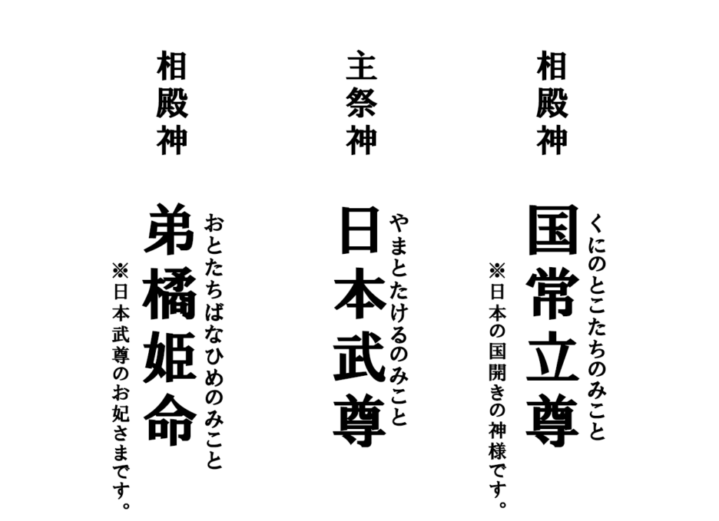主祭神 日本武尊(やまとたけるのみこと)相殿神 国常立尊(くにのとこたちのみこと)相殿神 弟橘姫命(おとたちばなひめのみこと)